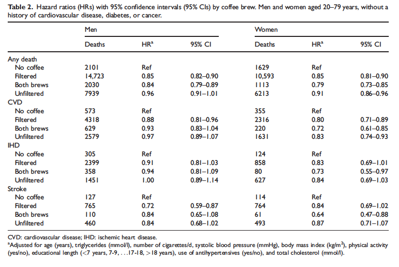 Brewing Method Table 1